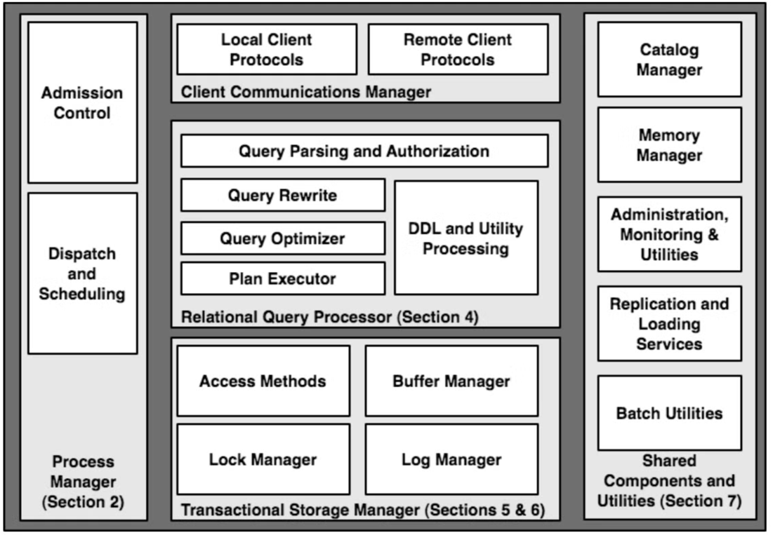 db-components
