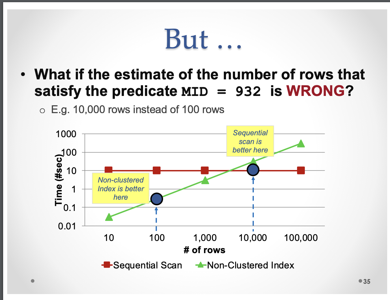 query-predicates